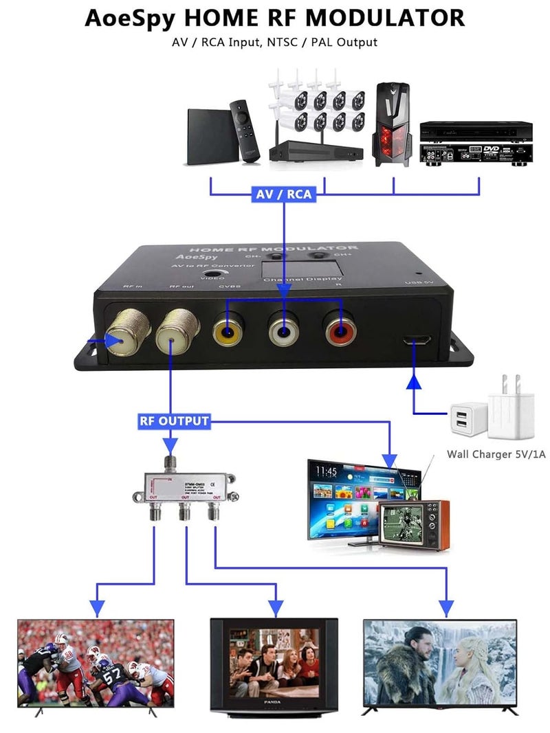 AoeSpy RF Modulator RCA to Coaxial Converter UHF Adapter w/Channel Switch for TV Tuner Satellite Set-top/Cable Box VCRs Bule-ray/DVD Players Roku Fire Stick NS AV Composite Video to Analog NTSC Coax TV - Image 5